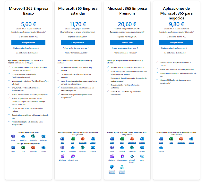 Cómo funciona Microsoft 365, planes y precios